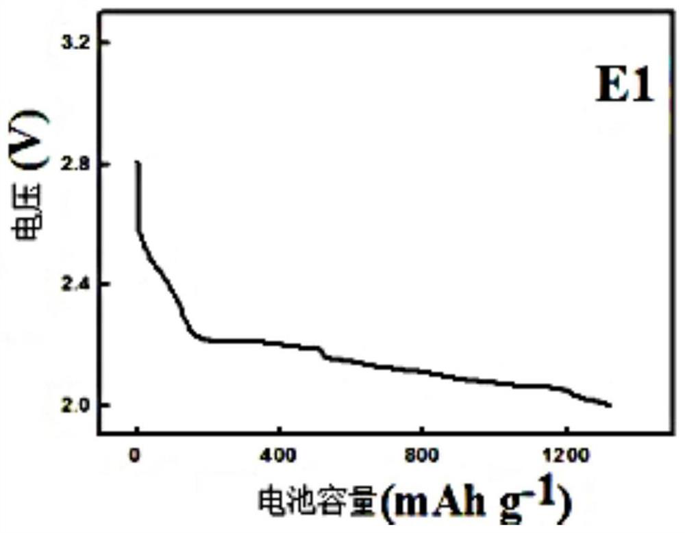 Additives for metal-air batteries, liquid oxygen ion conductor electrolyte at room temperature and metal-air batteries