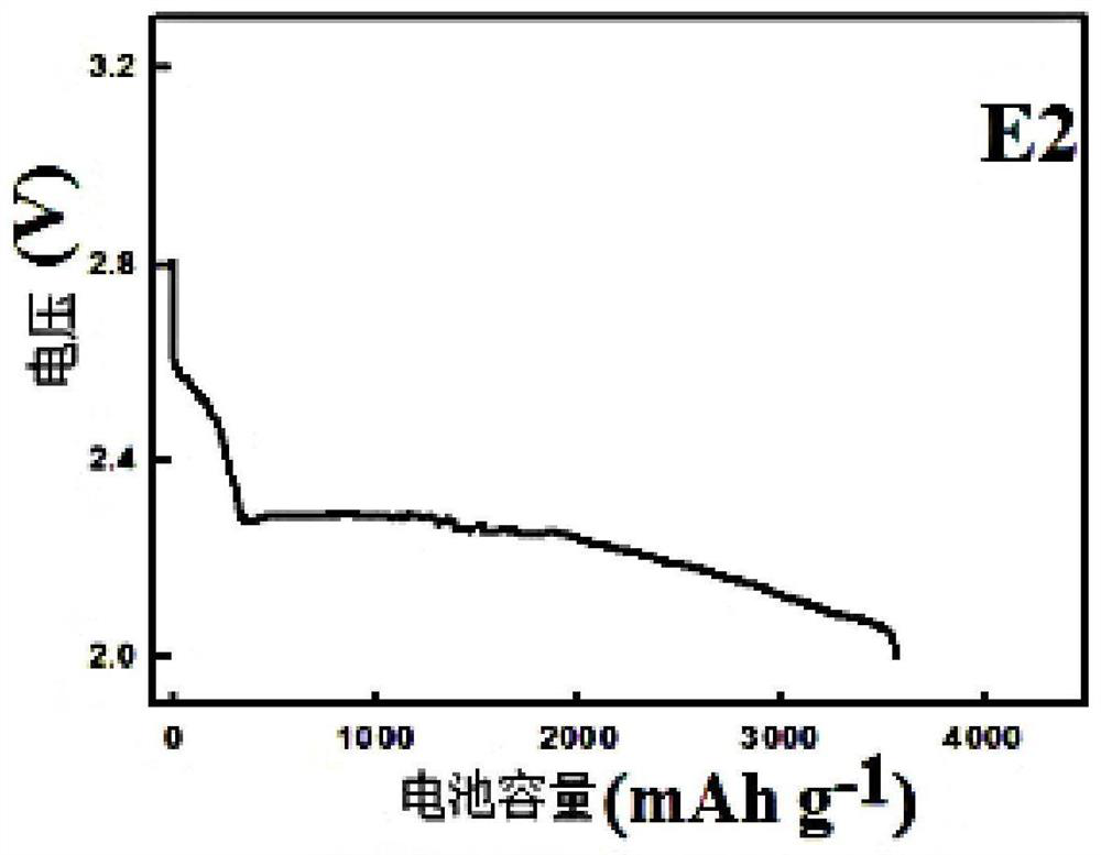 Additives for metal-air batteries, liquid oxygen ion conductor electrolyte at room temperature and metal-air batteries