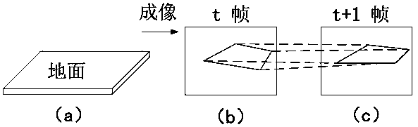 Scale reduction method and system, three-dimensional reconstruction method and system, storage medium and equipment