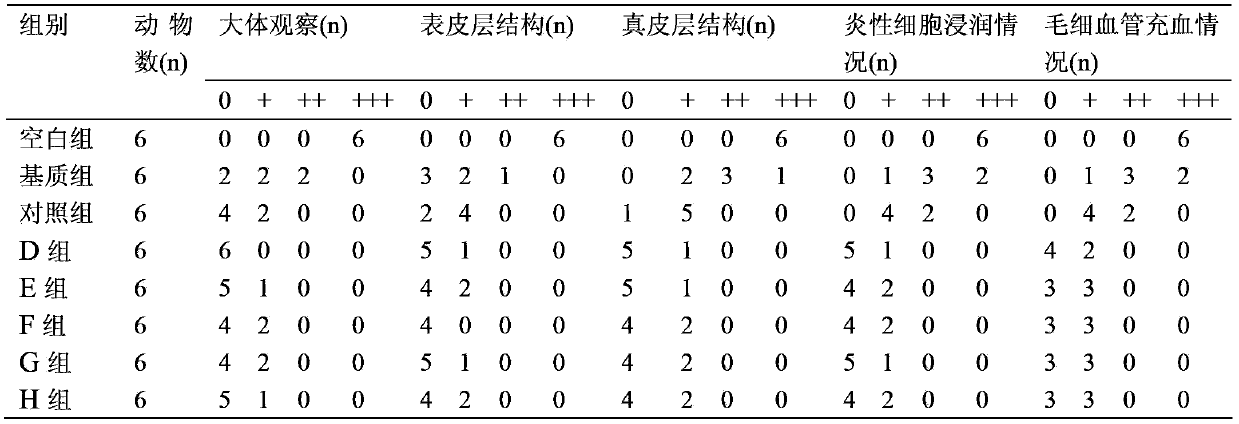 Drug compound for treatment of rahagades of hand and foot