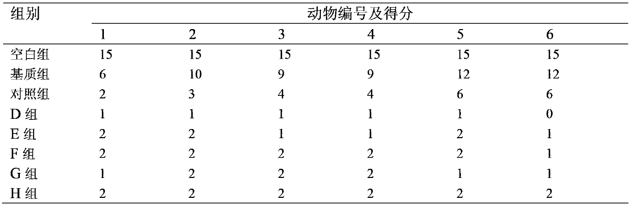 Drug compound for treatment of rahagades of hand and foot