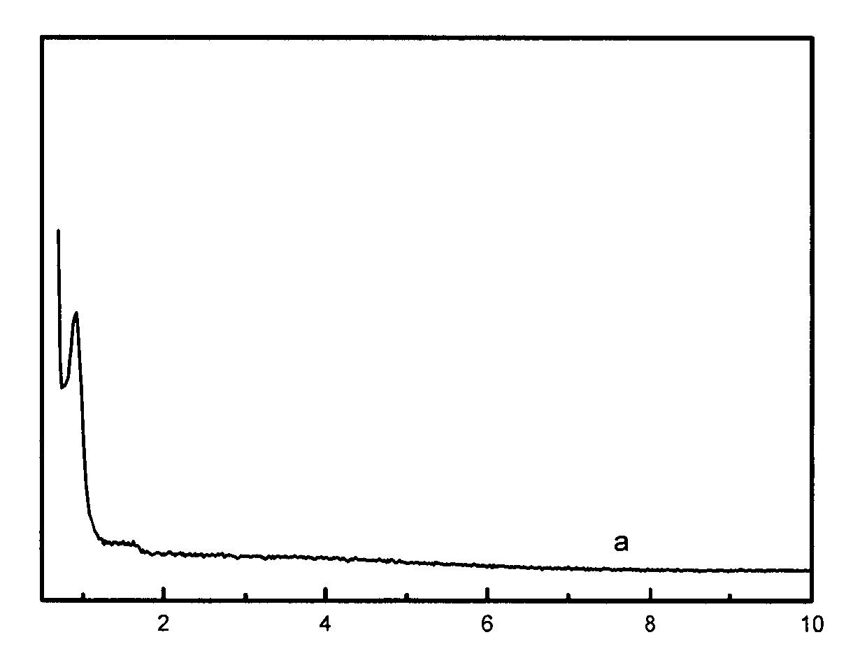 Loaded metallocene catalyst and preparation method thereof