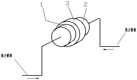 Double inner cylinder self-sealing rotating compensator