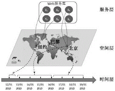 Method for recommending context-aware Web service on basis of weighted time-space effects