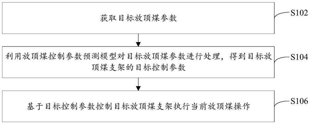 Top coal caving control method, system and device and electronic equipment