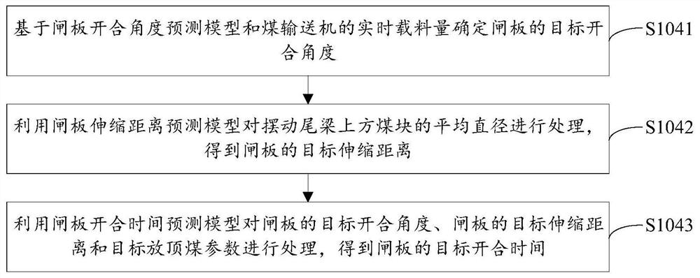 Top coal caving control method, system and device and electronic equipment