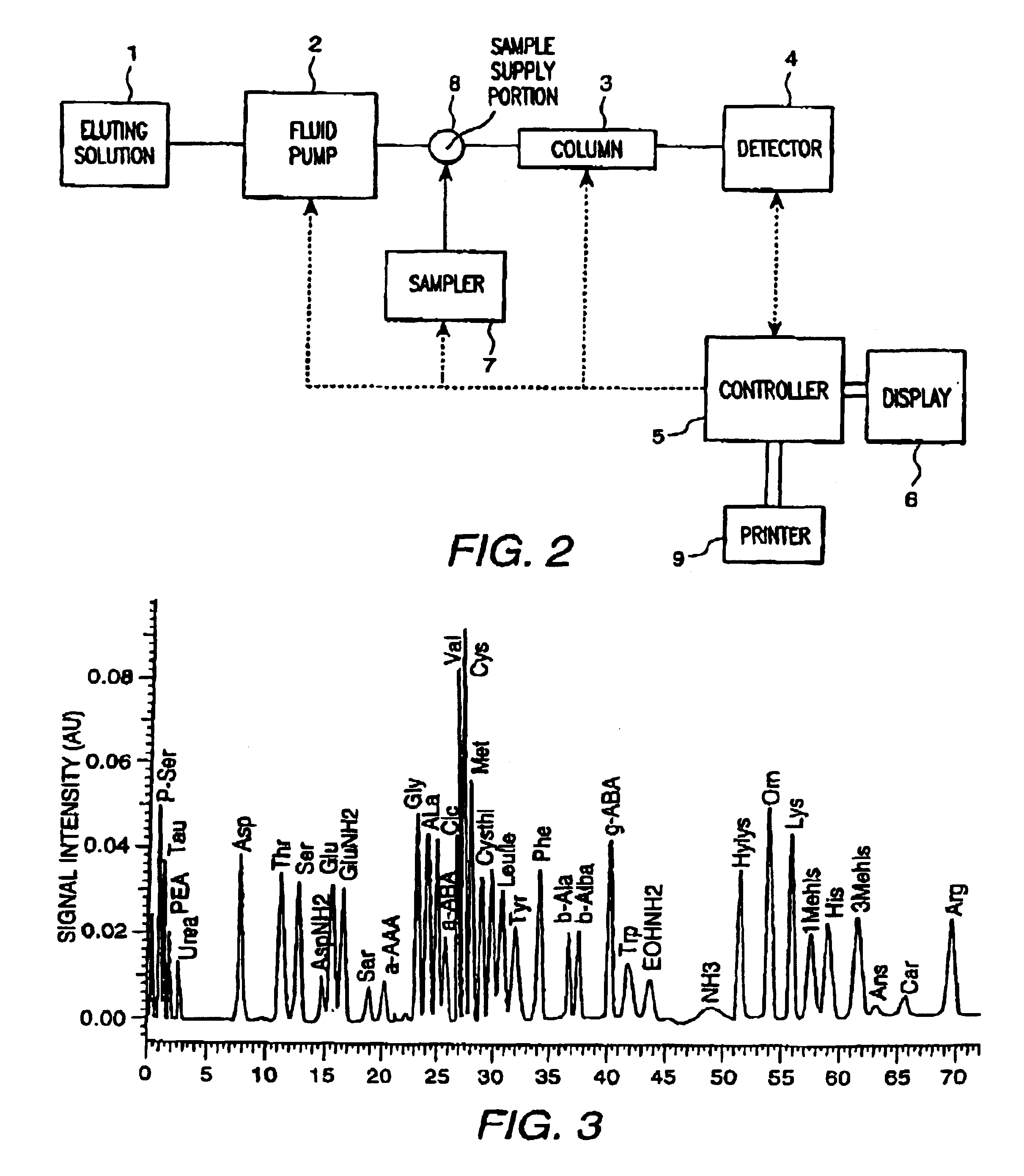 Method and apparatus for chromatographic data processing, and chromatograph