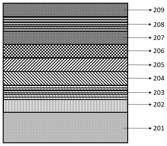 Epitaxial structure of semiconductor ultraviolet detector chip, preparation method of epitaxial structure and semiconductor ultraviolet detector chip