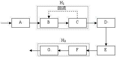 A coking wastewater treatment system and treatment method