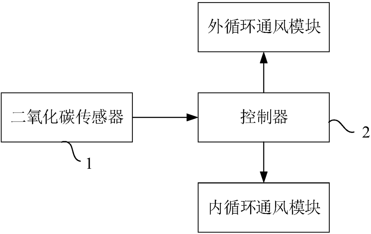 Vehicle, and control system and method for internal environment of vehicle