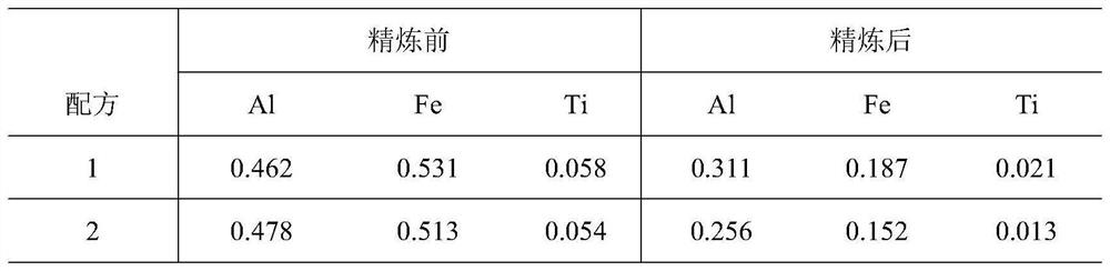 Slag agent for external refining iron and titanium removal of industrial silicon furnace