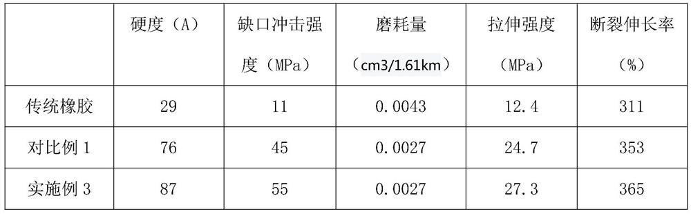 Graphene modified rubber composite material for tire tread and mixing method thereof