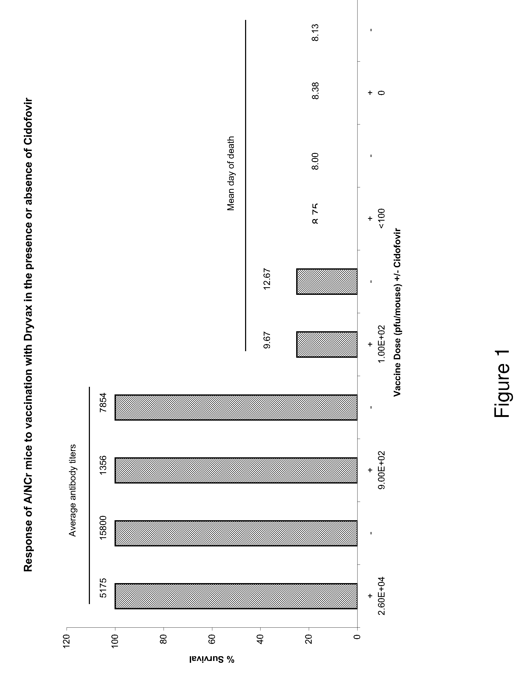 Methods and Compositions for Vaccination
