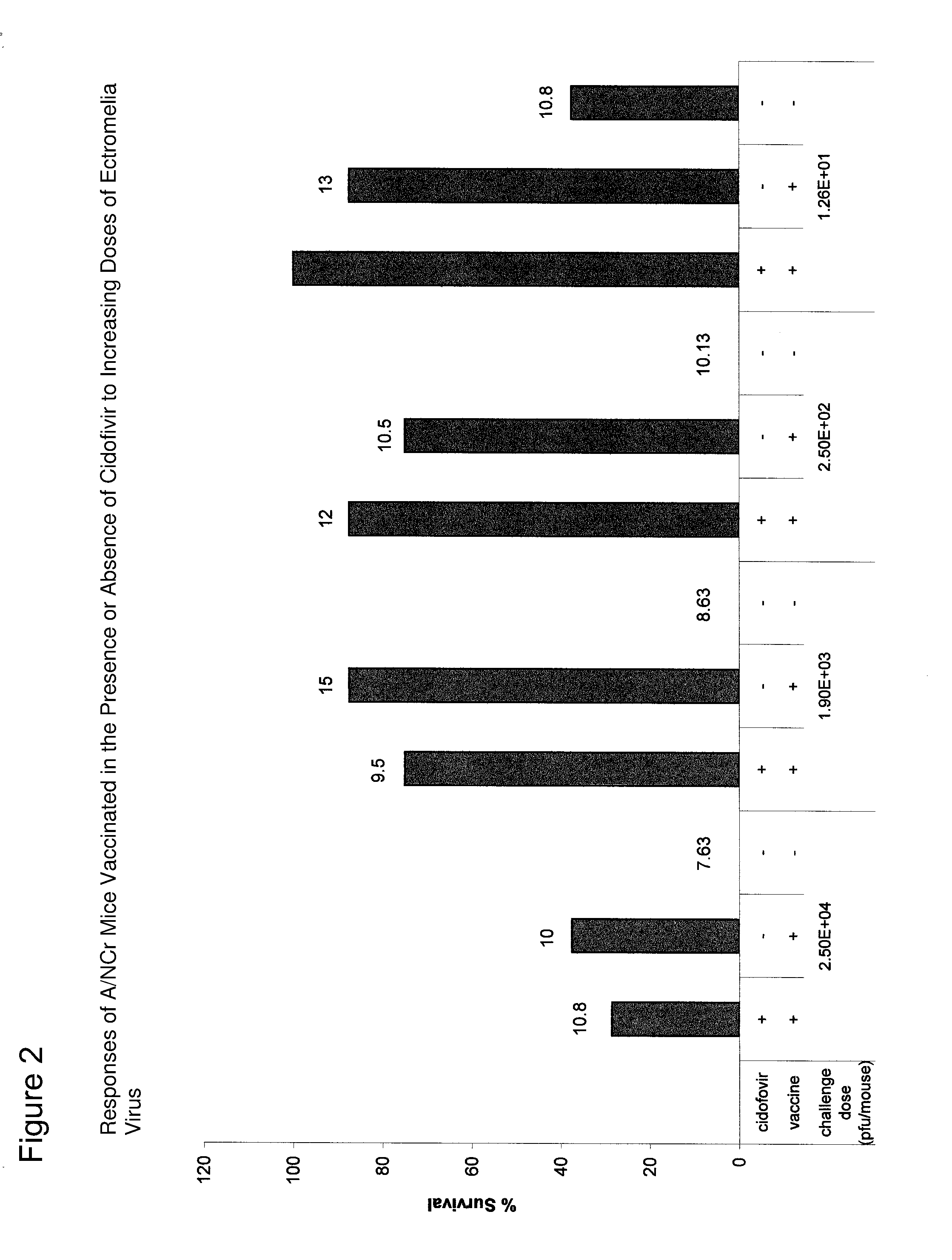 Methods and Compositions for Vaccination