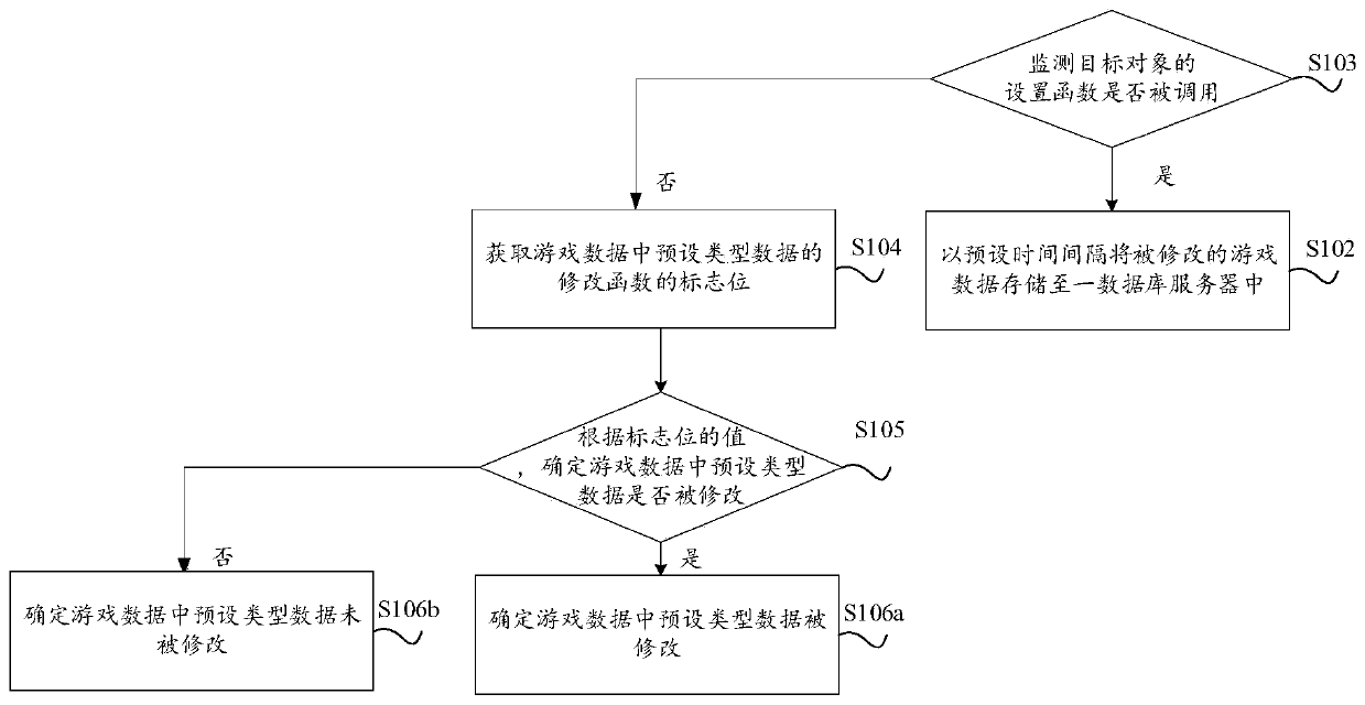 Game data processing method and device, game server and storage medium