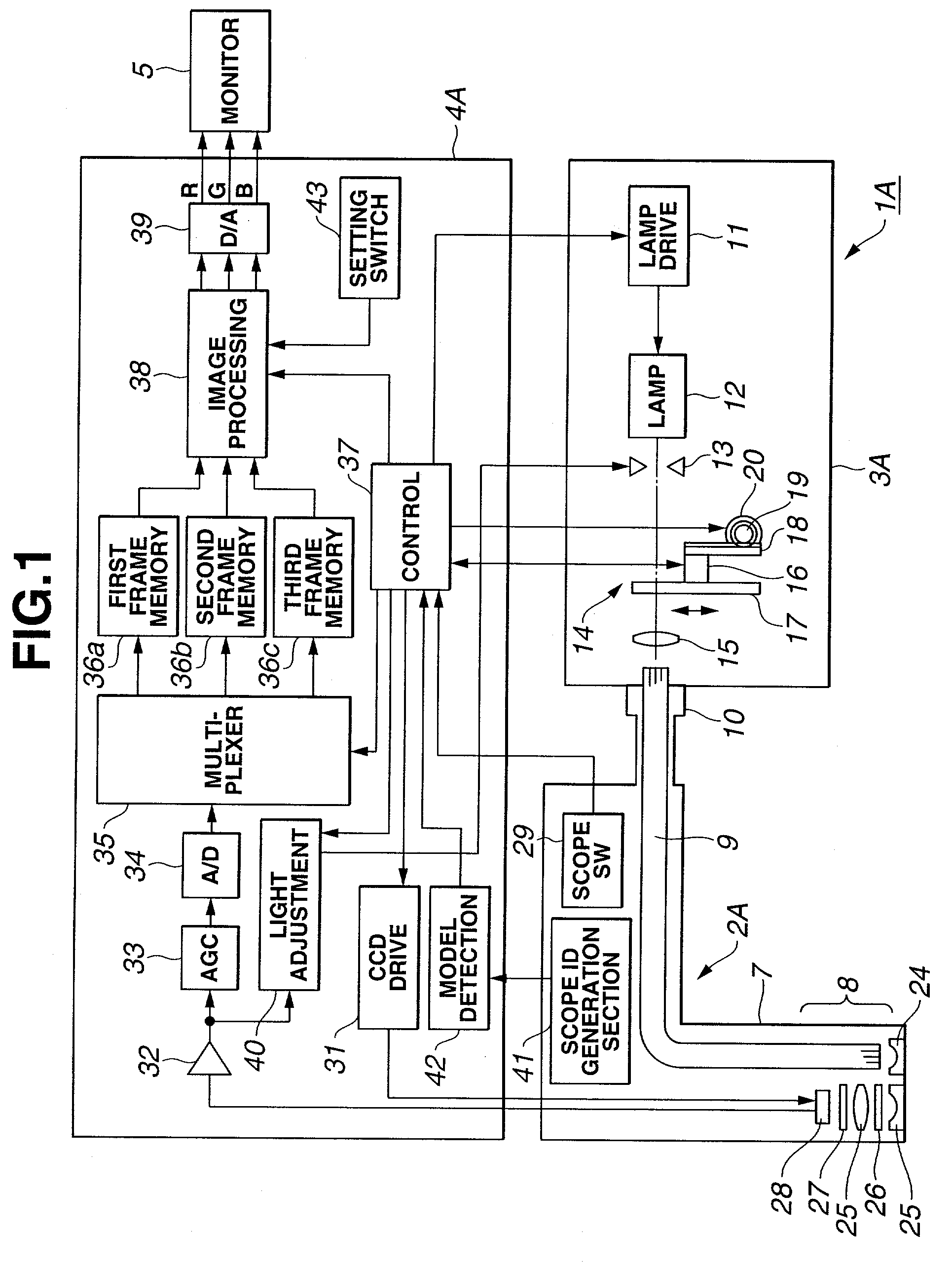 Endoscope system using normal light and fluorescence