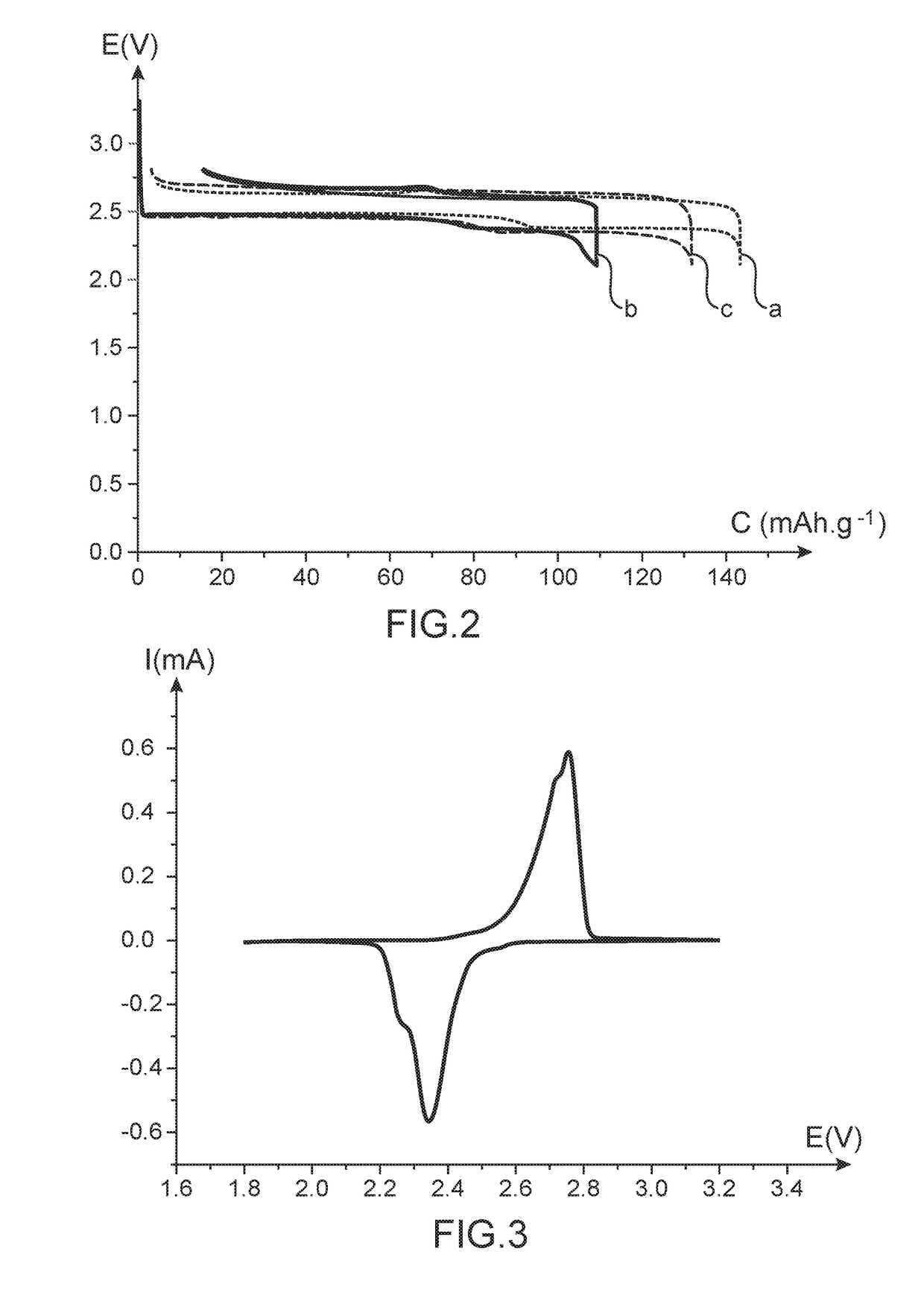 Electrochromic electrode for energy storage device