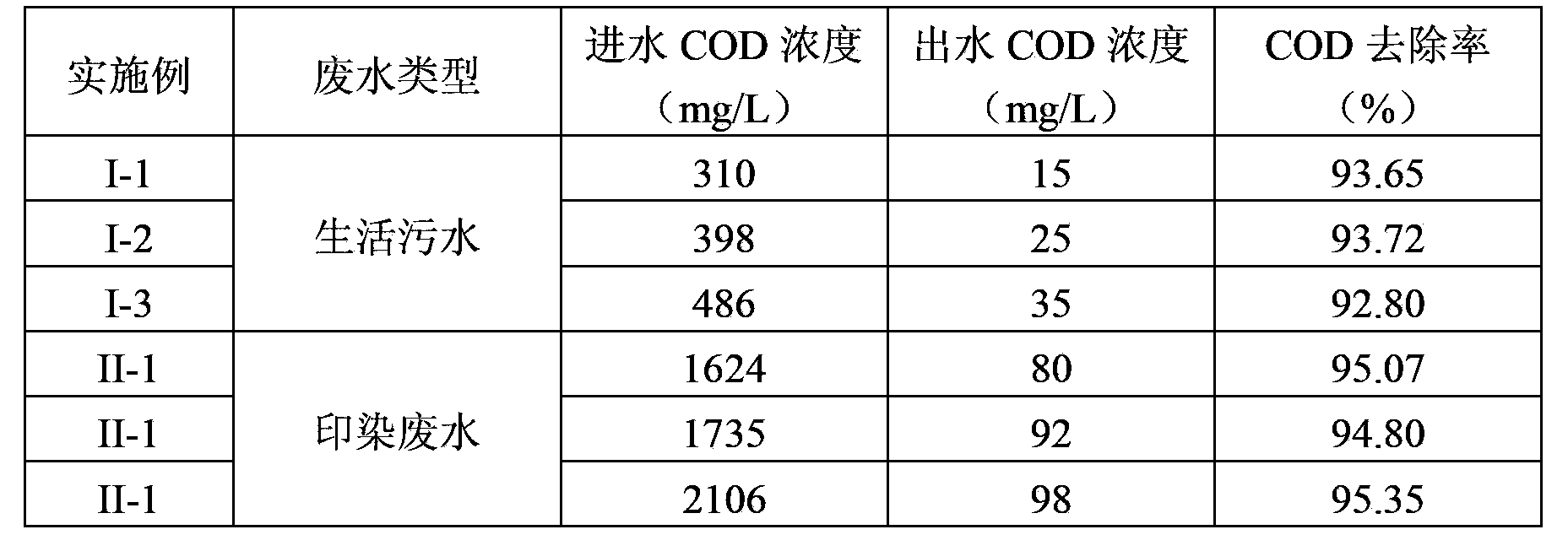 Dynamic membrane anaerobic-aerobic circular integration sewage treatment method