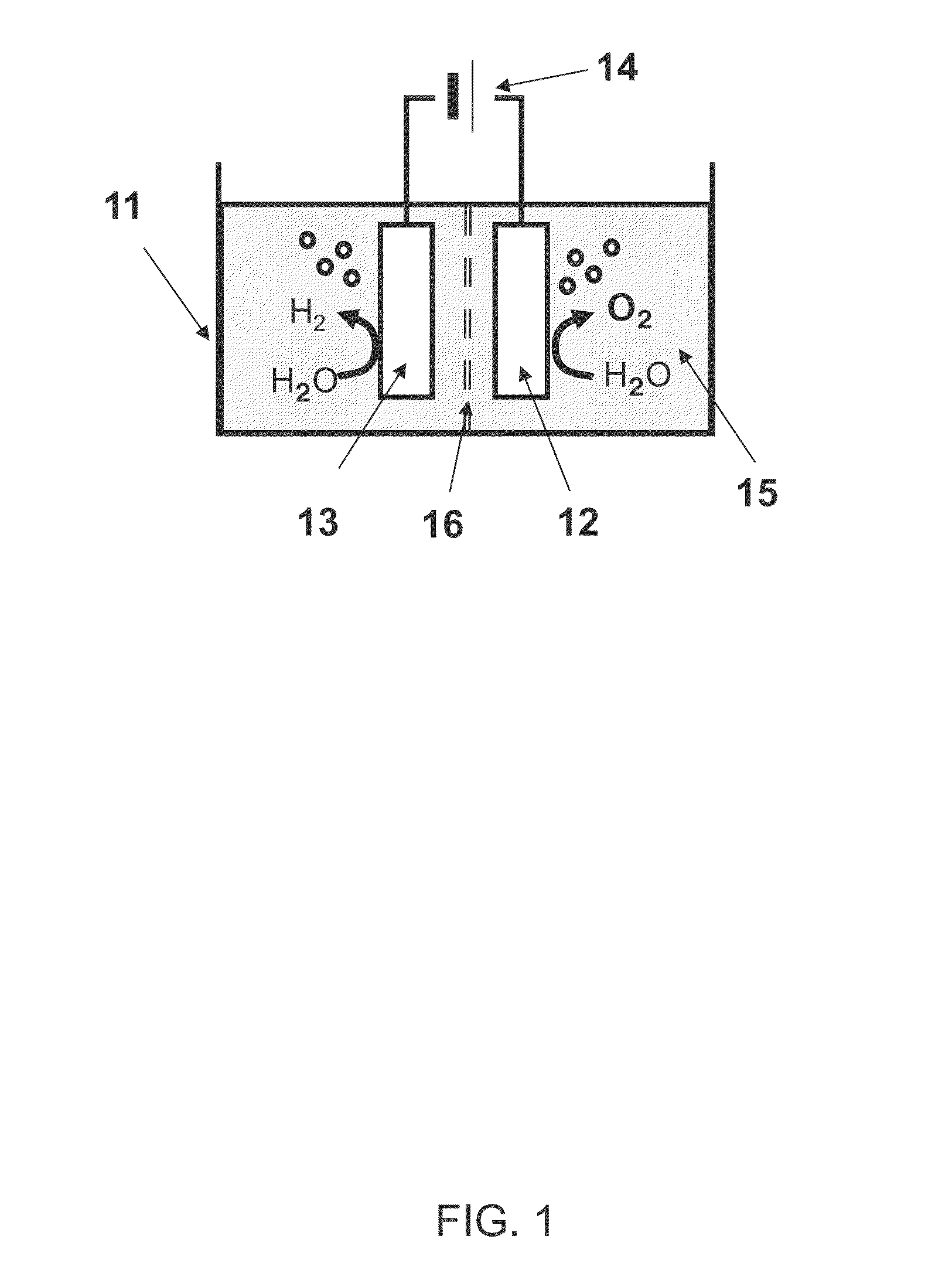 Method for generating oxygen and water electrolysis device