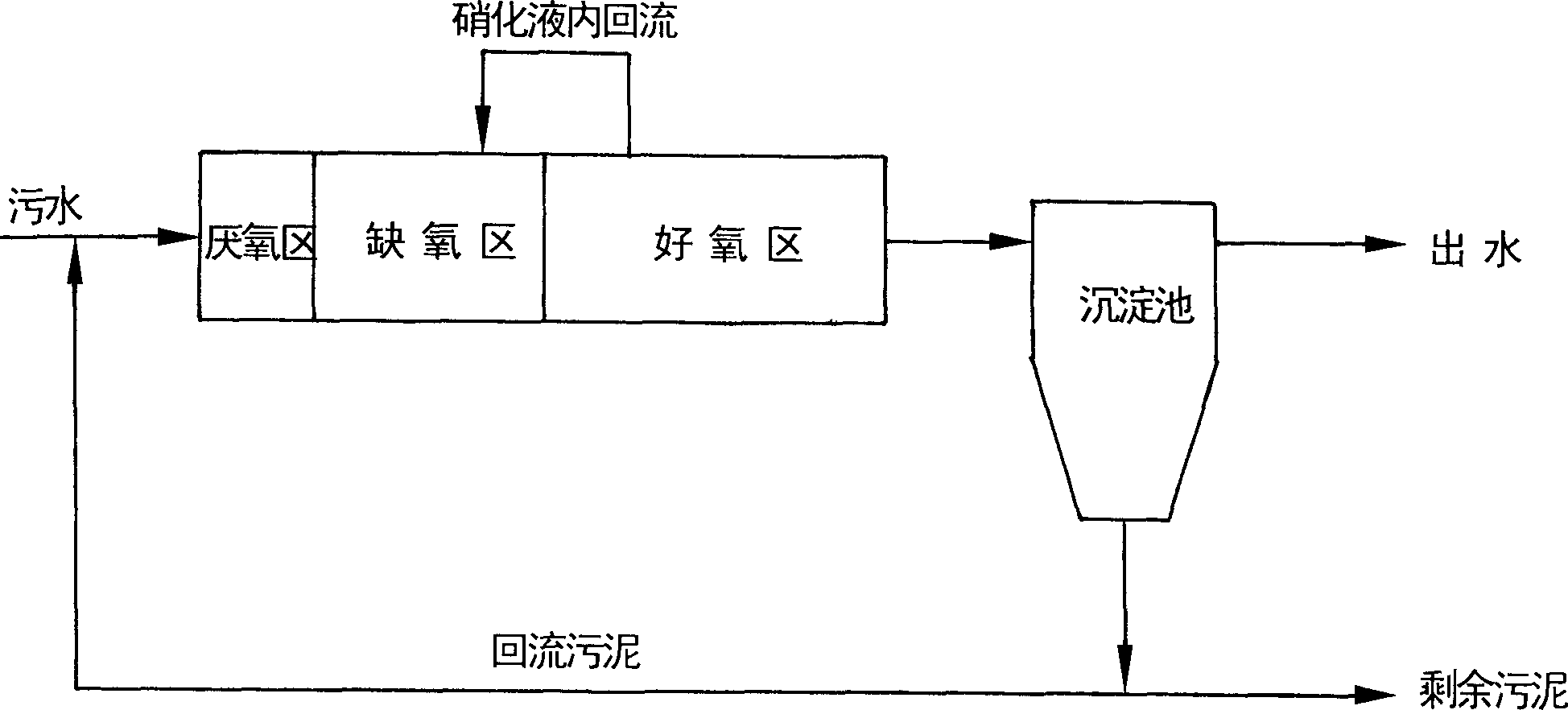 Sludge outer circulation type sewage treatment method of denitrifying and recovering phosphor using composite membrane bioreactor