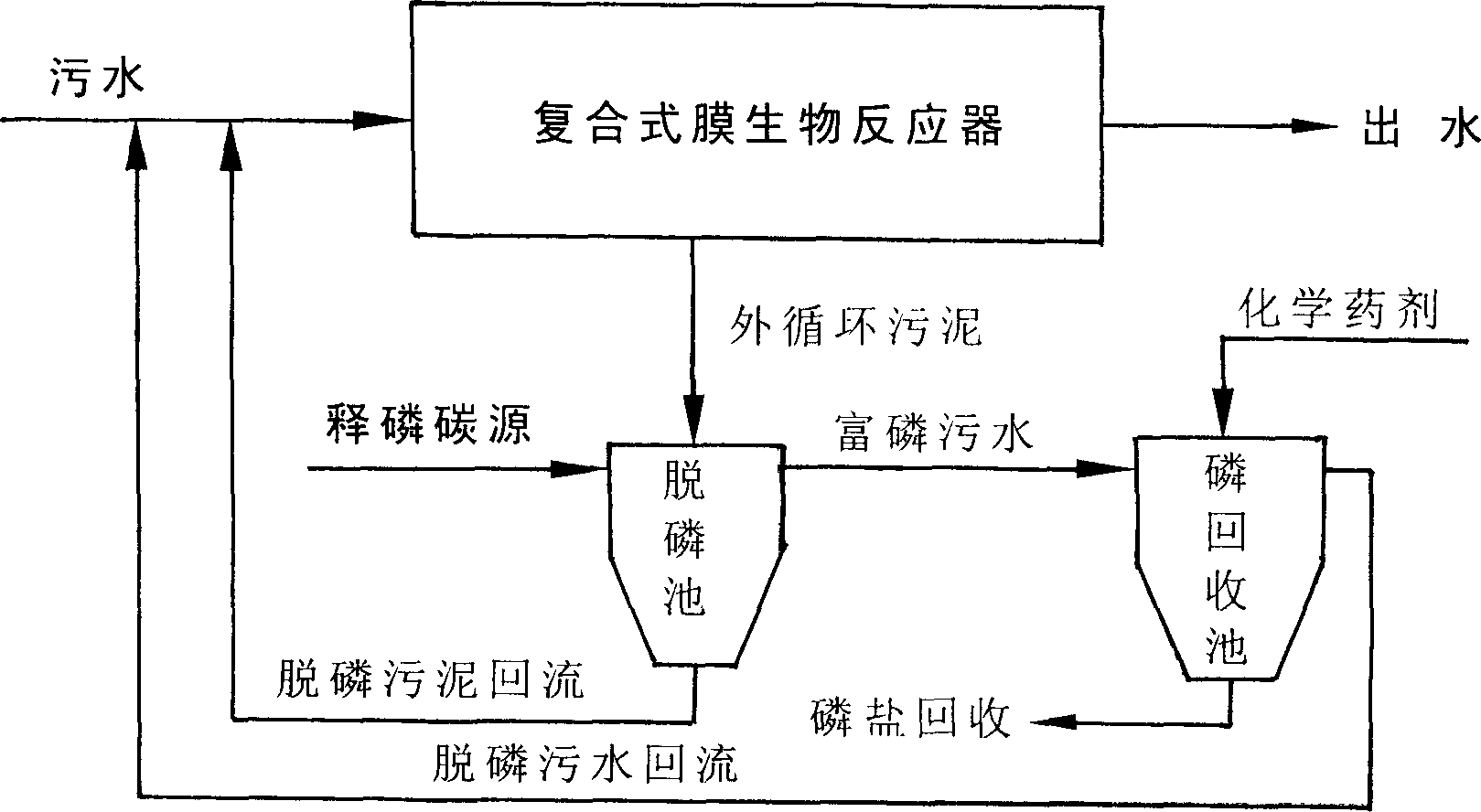 Sludge outer circulation type sewage treatment method of denitrifying and recovering phosphor using composite membrane bioreactor
