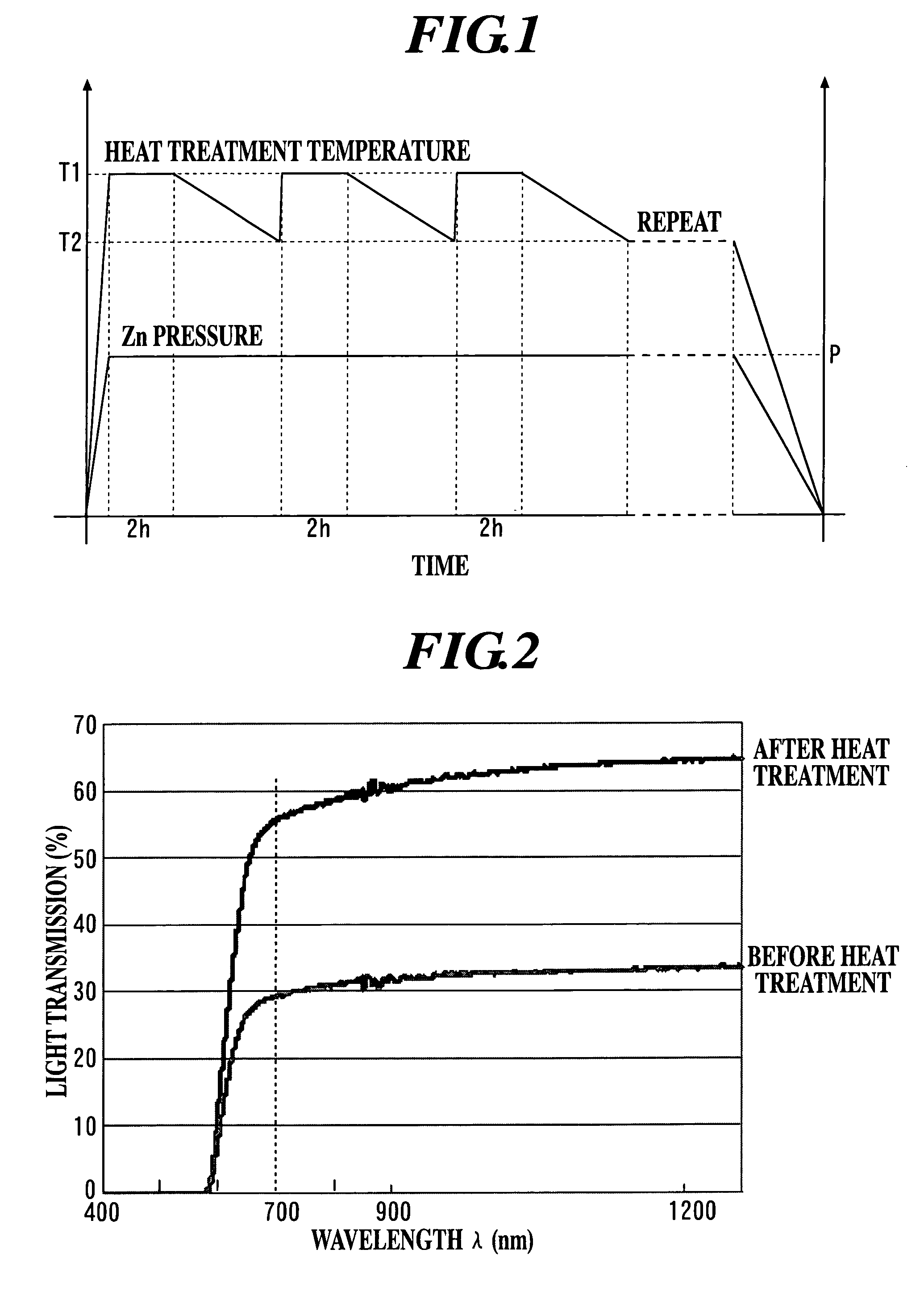 Heat treatment method of ZnTe single crystal substrate and ZnTe single crystal substrate