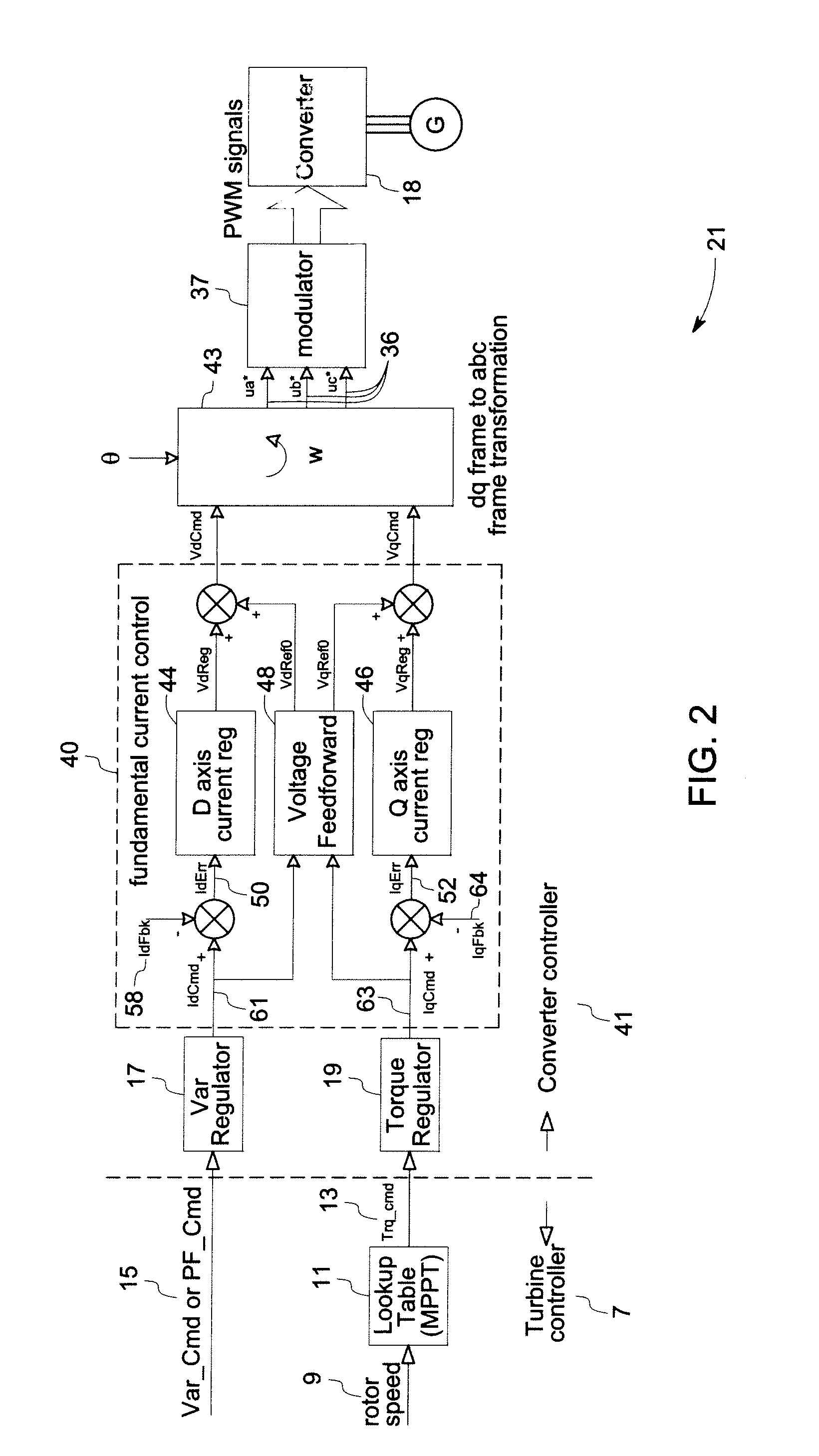 System and method for controlling torque ripples in synchronous machines