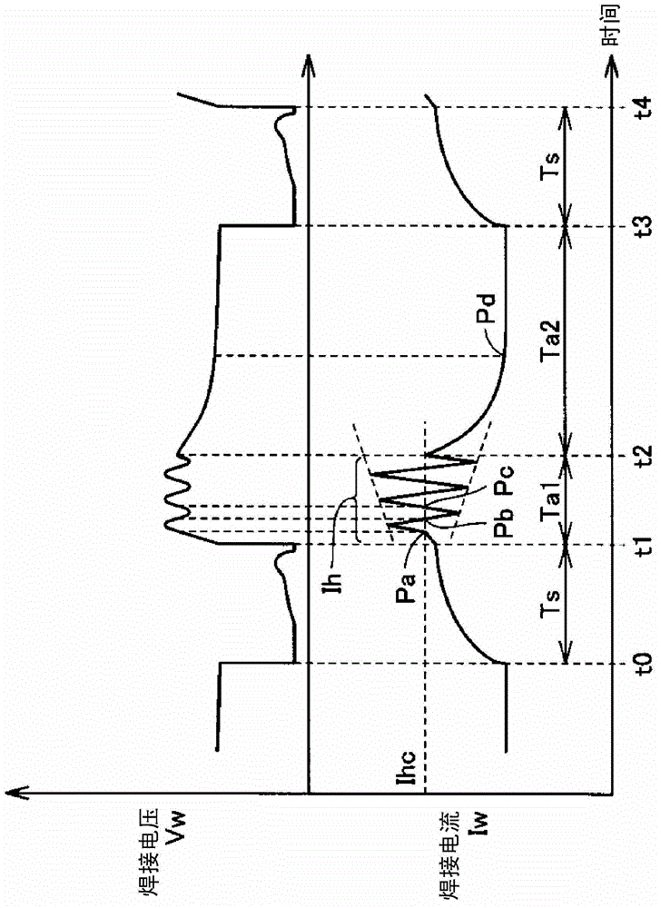 Welding device