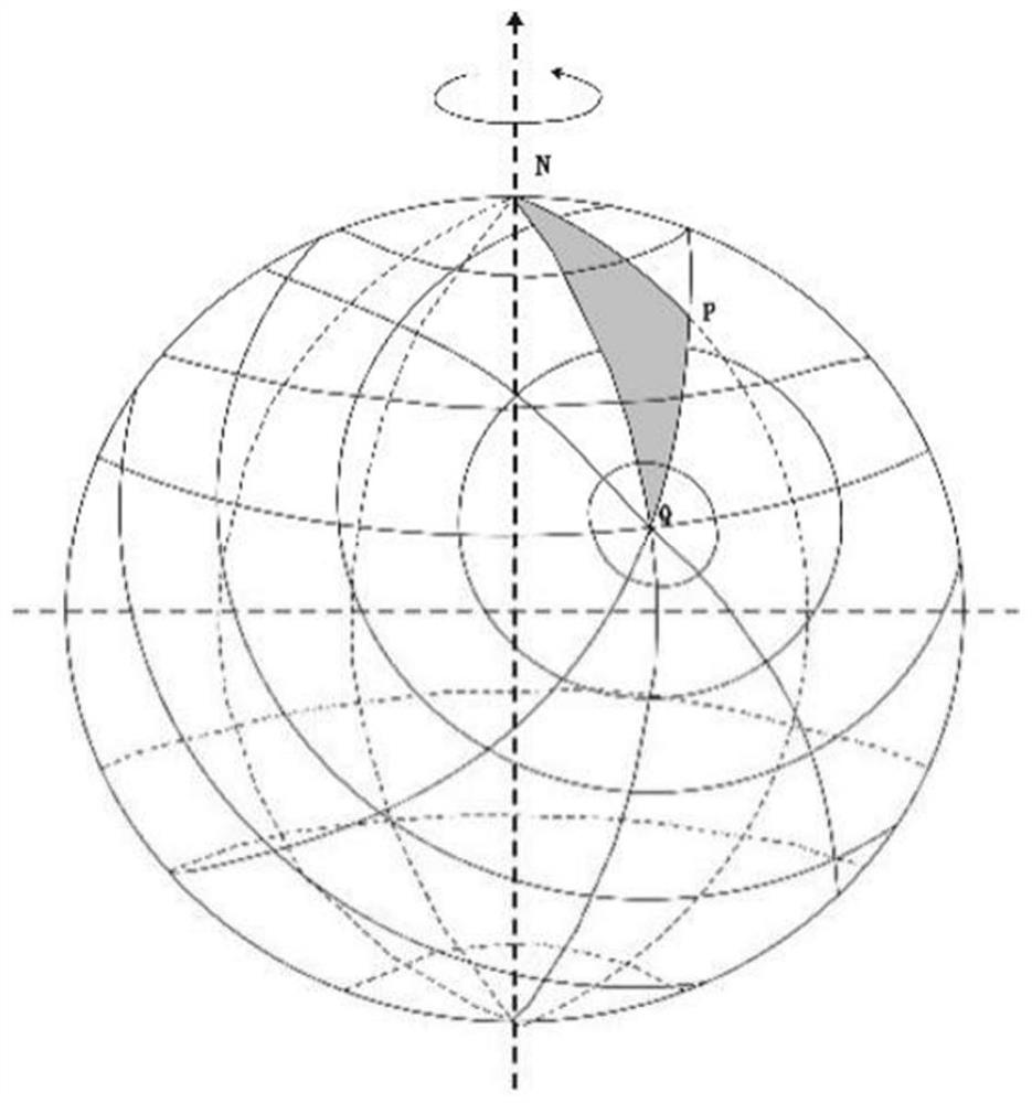 A high-precision dem air gravity far-field terrain correction method considering the curvature of the earth