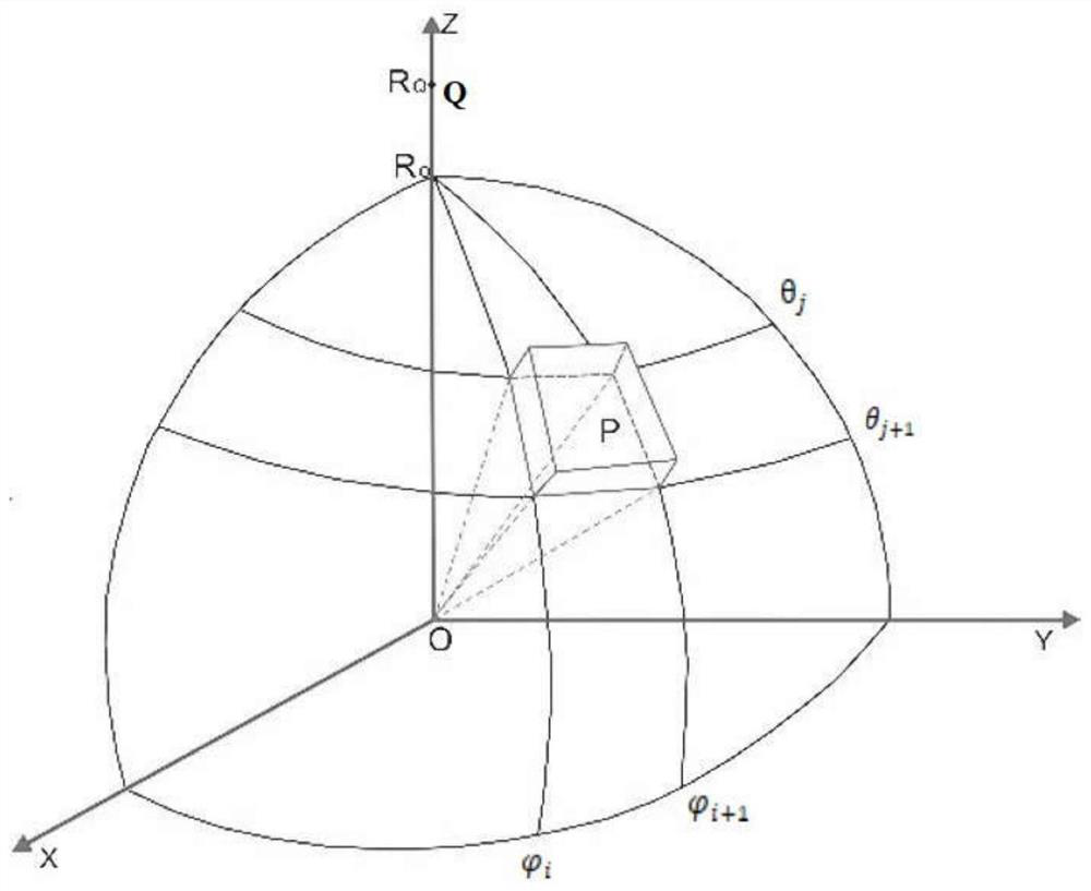 A high-precision dem air gravity far-field terrain correction method considering the curvature of the earth