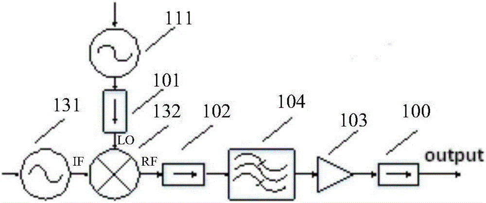 Automatic frequency controller