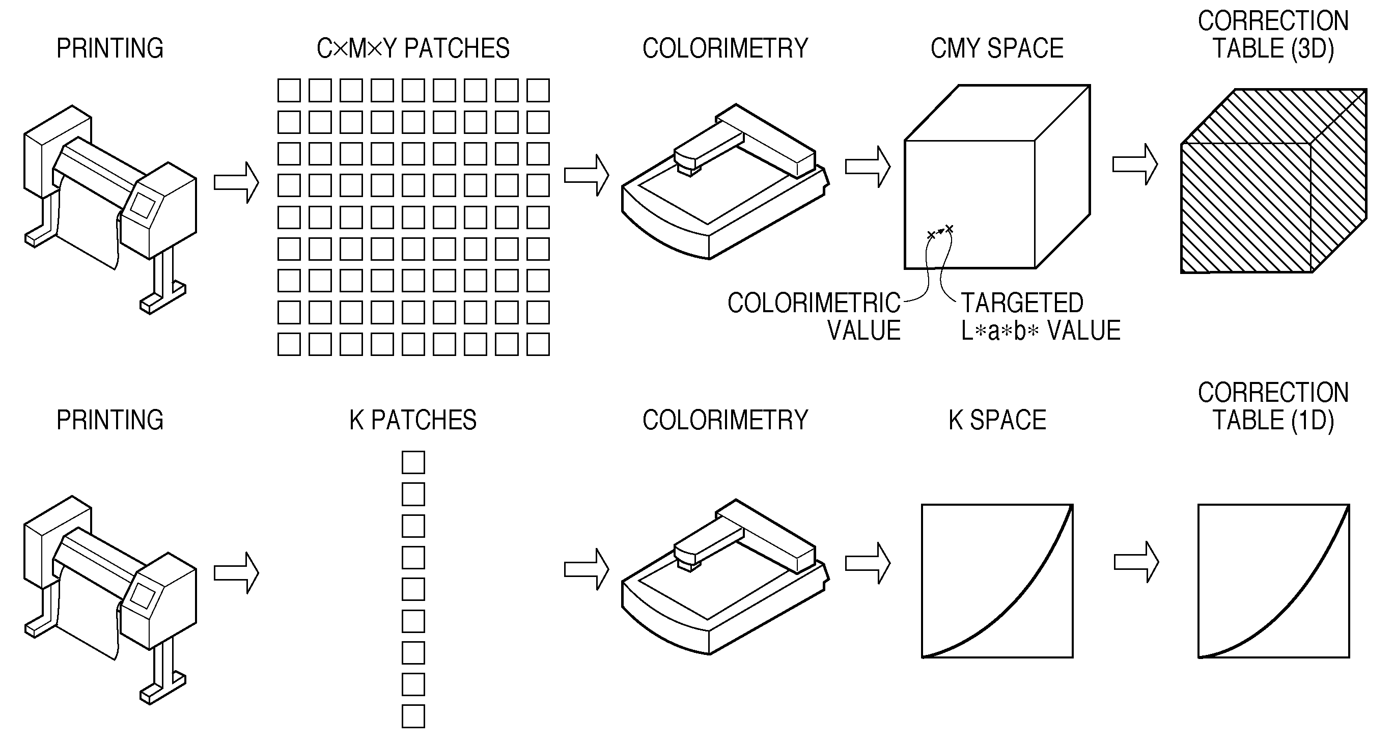 Calibration method and printing apparatus