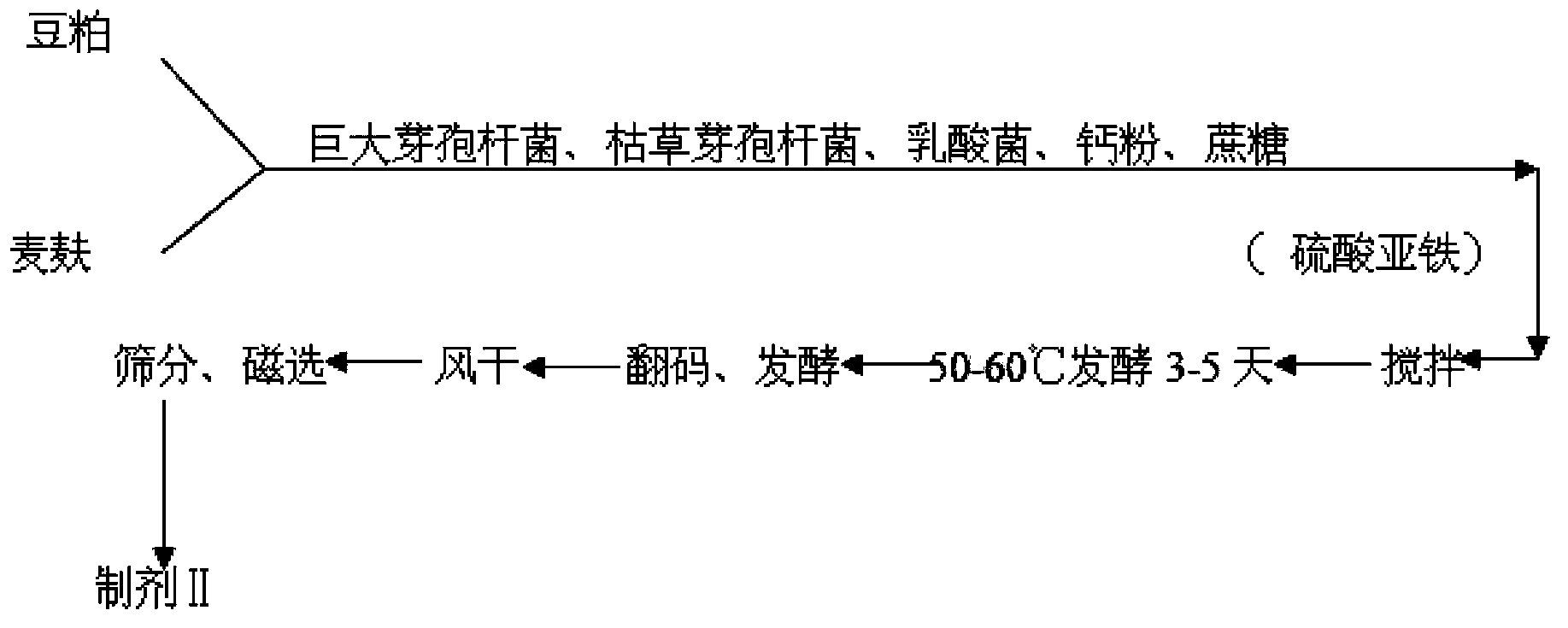 Compound microorganism fertilizer specially used for corns and capable of improving soil and preparation method thereof