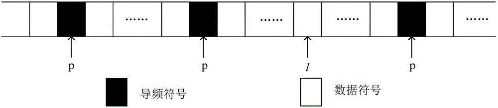 Optimal power distribution method for SM-OFDM system under imperfect channel estimation