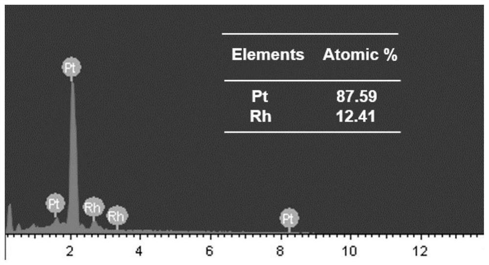 A kind of synthetic method of small particle size platinum-rhodium nanocrystal