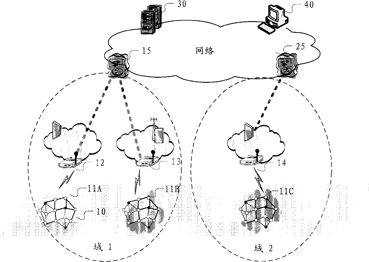 Method and system for mobility management of sensor network node