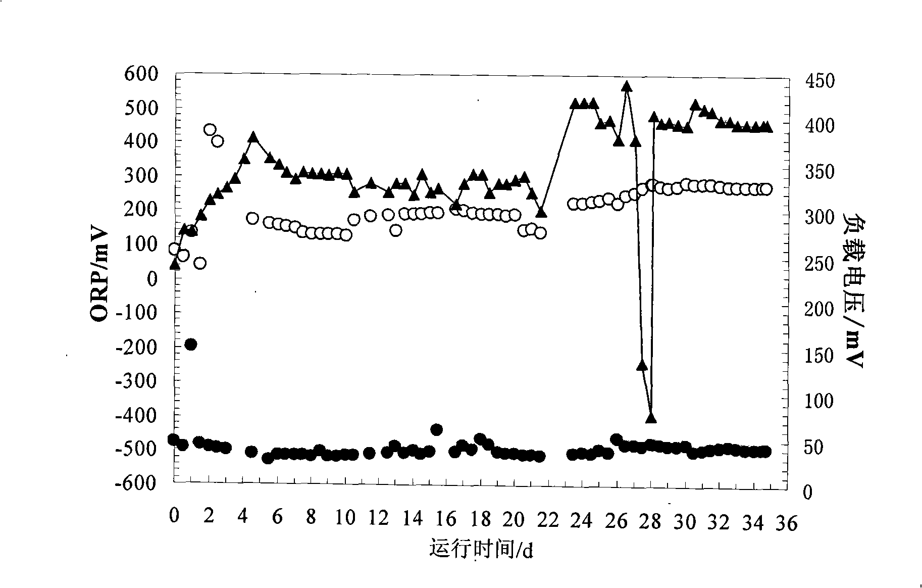 Method for preparing hydrogen with biology and with utilization of organic waste water step