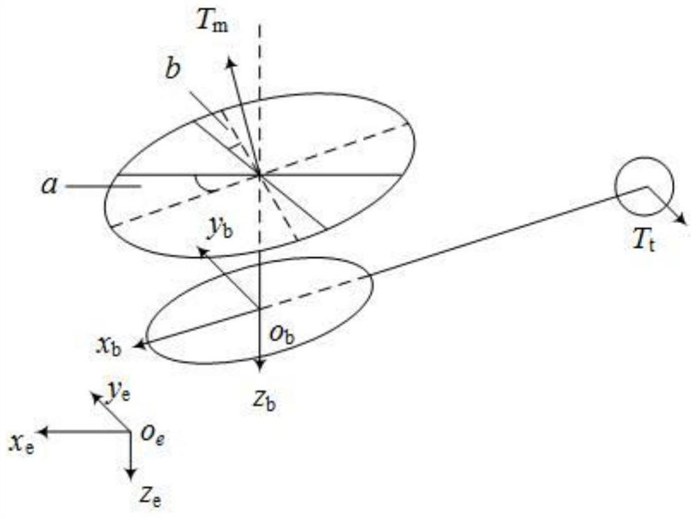 A Finite Time Altitude and Attitude Tracking Control Method for Unmanned Helicopter