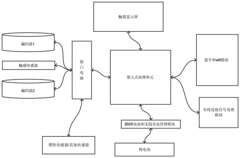 Audio and video system function parameter adjusting knob, device and system