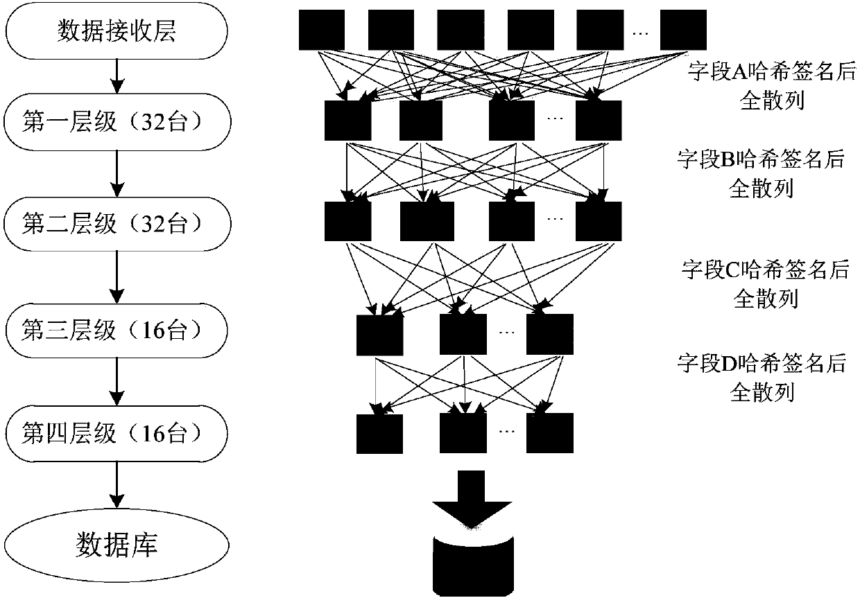 Monitoring method and device of data processing system and computer equipment