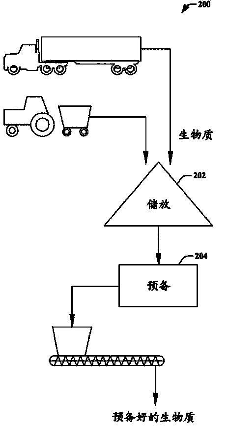 Systems and methods for improving fermentation