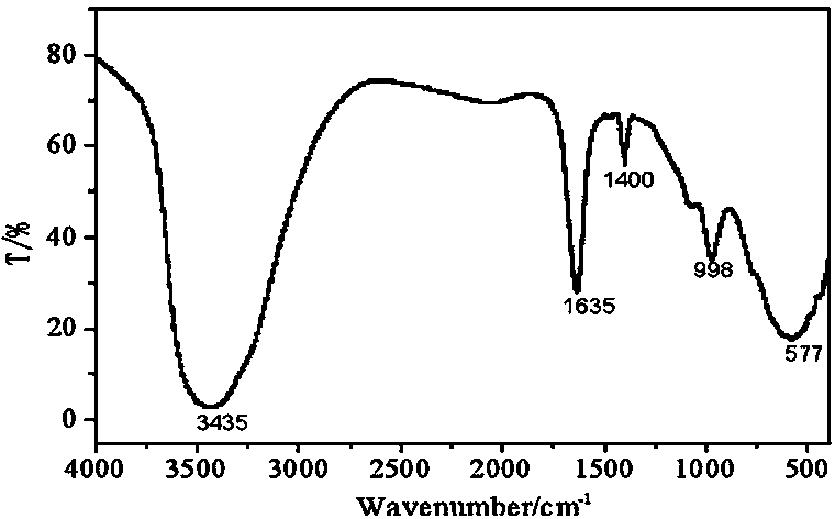 Infrared spectral imaging based detection method for danger sources in longitudinal adhesive tape tearing