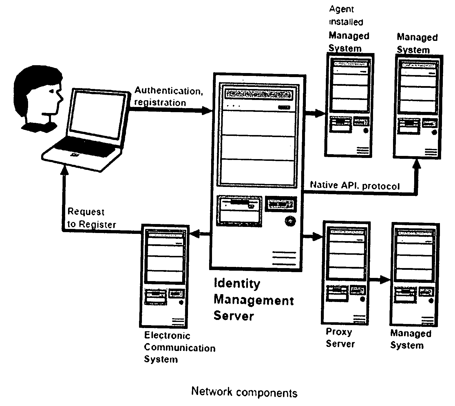 Process for automated and self-service reconciliation of different loging IDs between networked computer systems