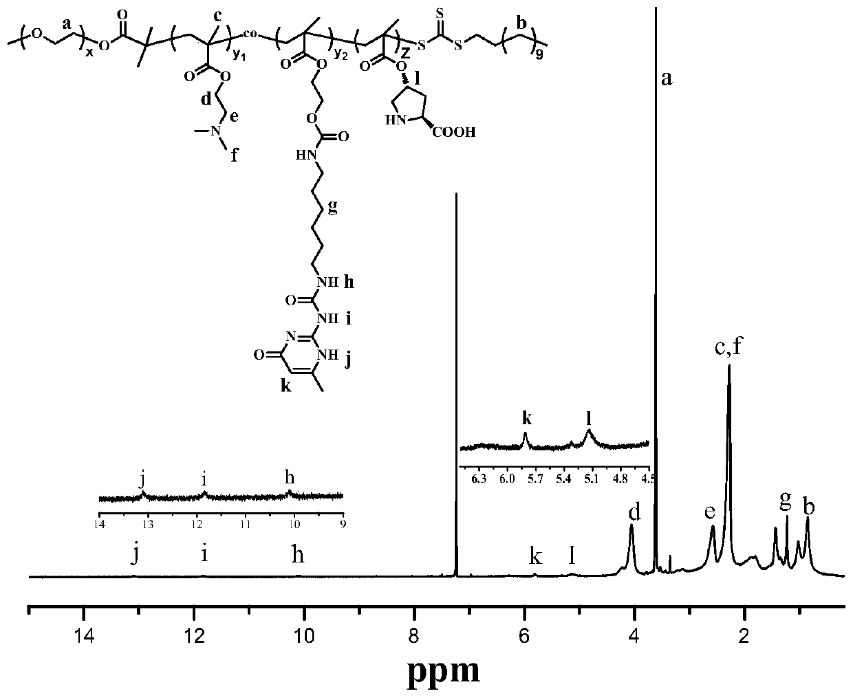 Water-soluble copolymer immobilized L-proline catalyst and preparation method and application thereof