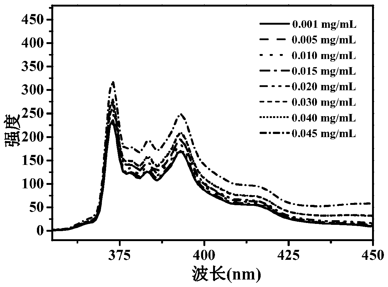 Water-soluble copolymer immobilized L-proline catalyst and preparation method and application thereof