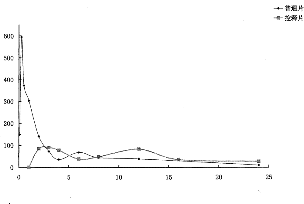 Bicyclol double-layer osmotic pump control-released tablet and preparation method thereof