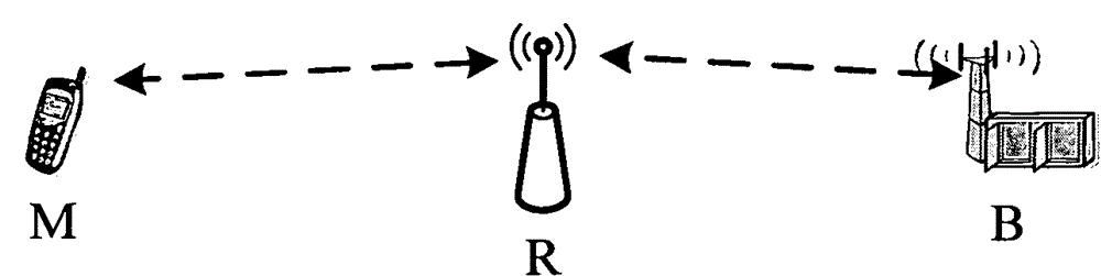 Method and apparatus for resource allocation request and allocation