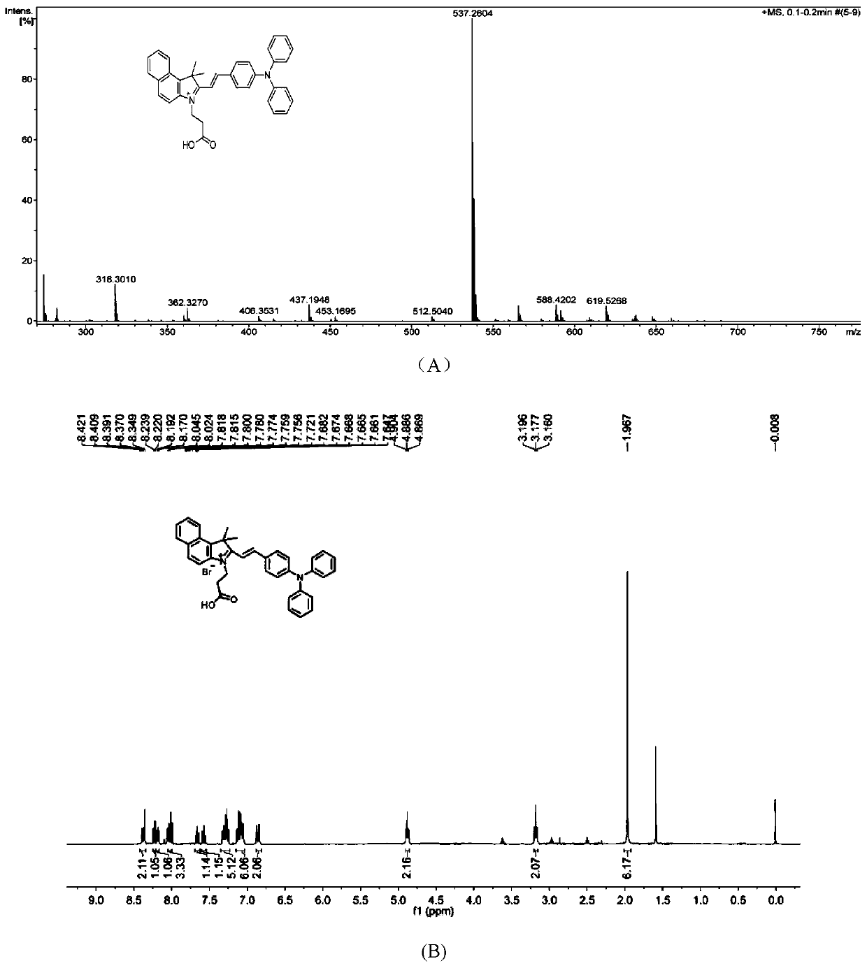PH sensitive probe molecule and application thereof