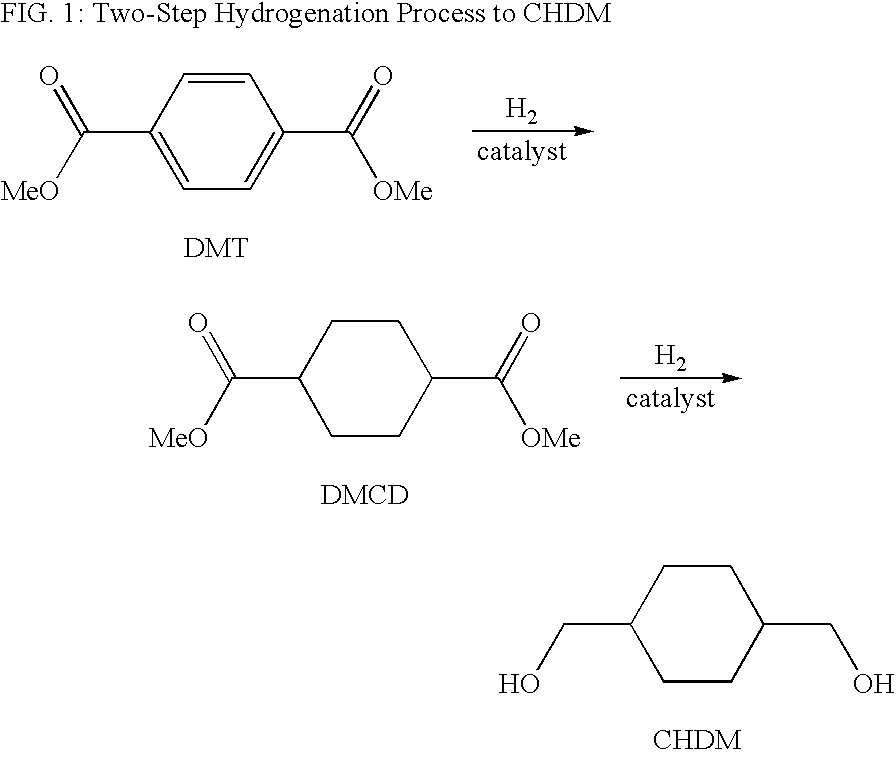 Process for a cyclohexanedimethanol using raney metal catalysts