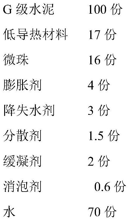 A cement slurry with large temperature difference and low thermal conductivity suitable for well cementing in long sealing intervals